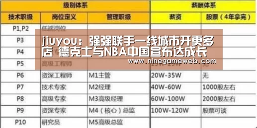 jiuyou：强强联手一线城市开更多店  德克士与NBA中国宣布达成长期战略合作关系